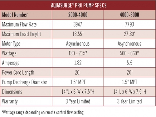 Aquasurge pro flow chart.jpg